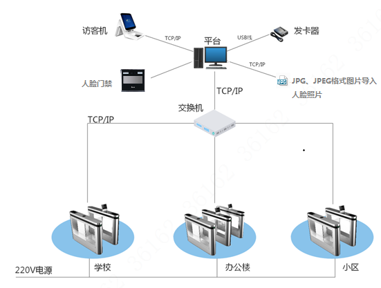 監(jiān)控系統(tǒng) 監(jiān)控系統(tǒng)